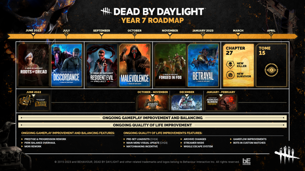 What's Coming to DBD in 2023 Year 7 Roadmap Update